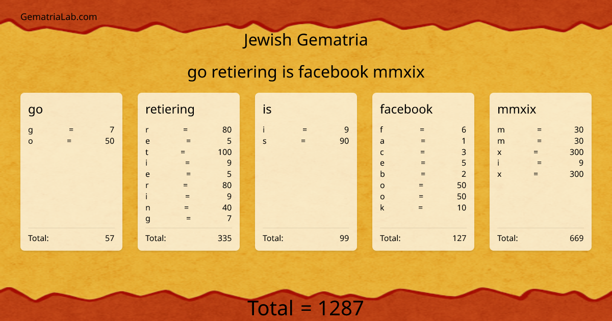 go retiering is facebook mmxix in jewish Gematria